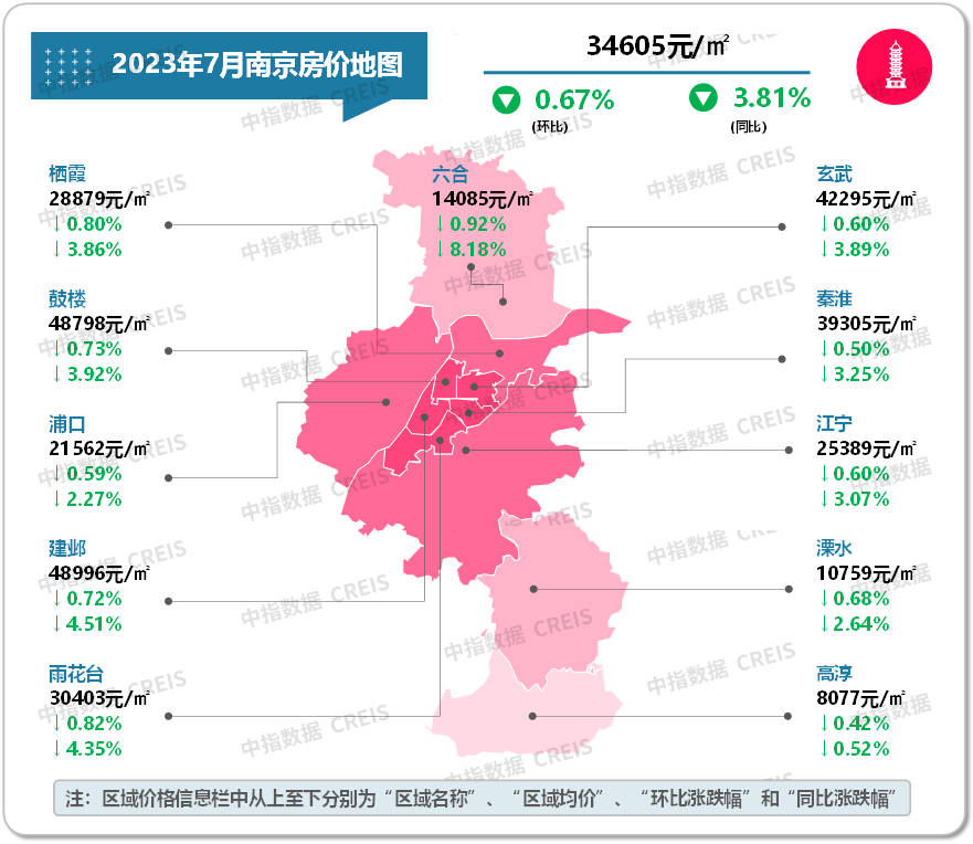 最新!2023年7月十大城市二手房房价地图