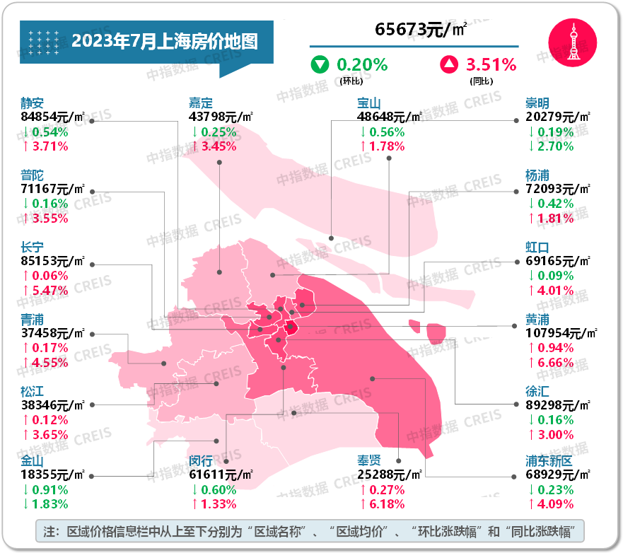 最新!2023年7月十大城市二手房房价地图