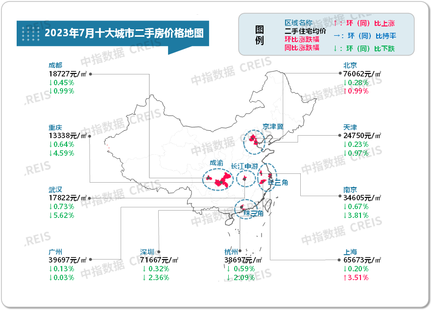 最新!2023年7月十大城市二手房房价地图