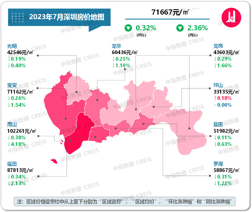 最新!2023年7月十大城市二手房房价地图