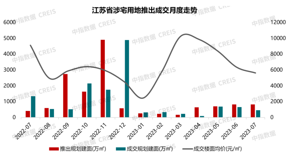 2023年1-7月江苏省房地产企业销售业绩TOP20