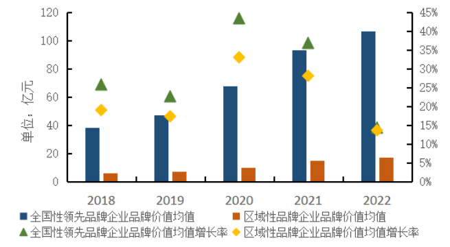 2023中国房地产品牌价值研究精彩回顾
