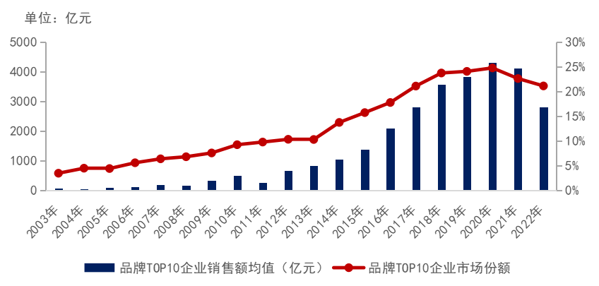 2023中国房地产品牌价值研究精彩回顾