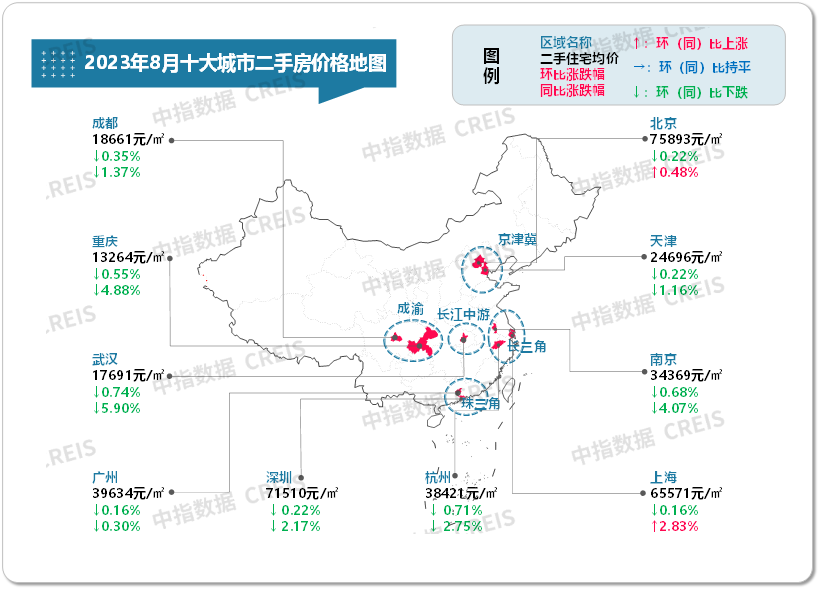 最新!2023年8月十大城市二手房房价地图