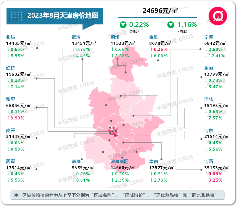 最新!2023年8月十大城市二手房房价地图