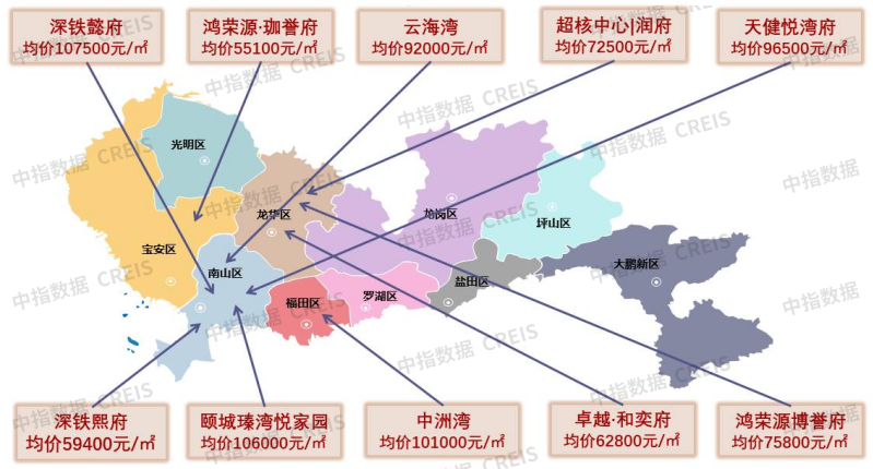 大湾区2023年1-8月深圳房地产项目销售TOP10