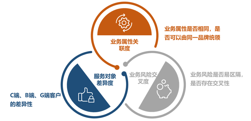 2023中国房地产服务品牌价值研究成果发布