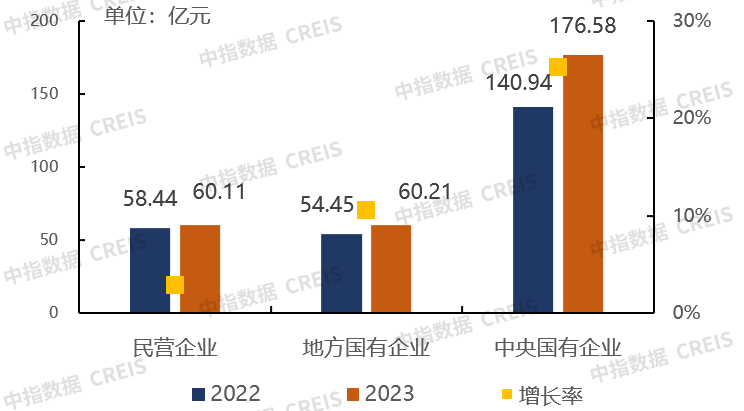 2023中国房地产服务品牌价值研究成果发布