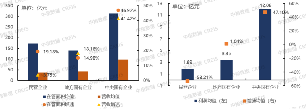 2023中国房地产服务品牌价值研究成果发布