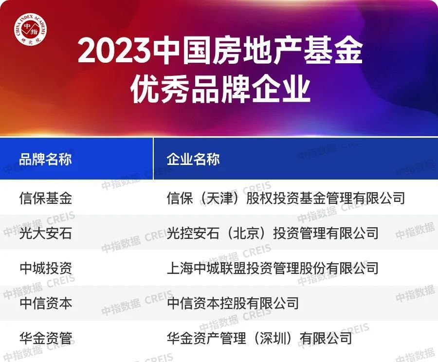 2023中国房地产服务品牌价值研究成果发布