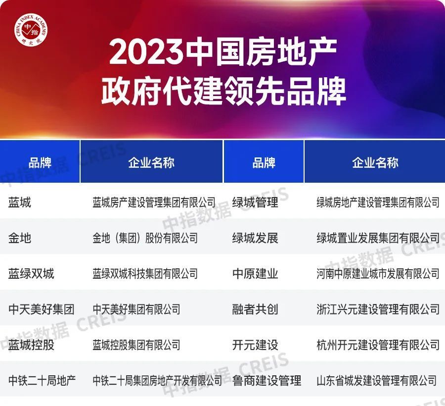 2023中国房地产品牌价值研究报告