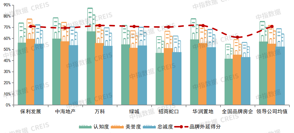 2023中国房地产品牌价值研究报告
