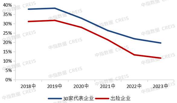 中期业绩解读 | 报表短期向下,向新发展模式转型