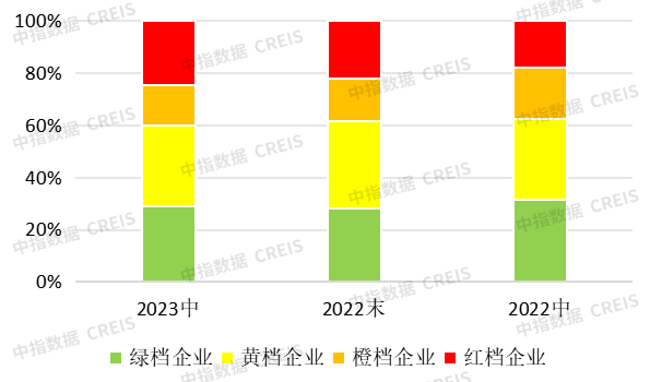 中期业绩解读 | 报表短期向下,向新发展模式转型