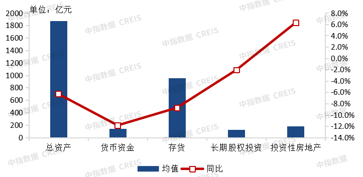 中期业绩解读 | 报表短期向下,向新发展模式转型