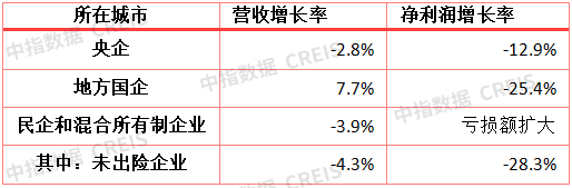 中期业绩解读 | 报表短期向下,向新发展模式转型