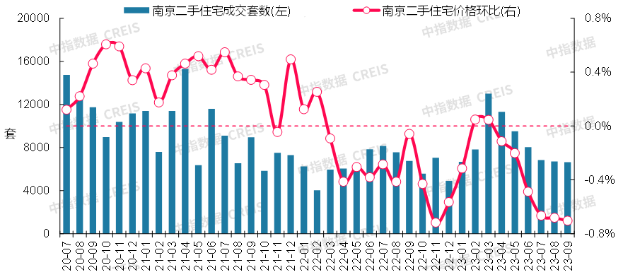 最新!2023年9月十大城市二手房房价地图