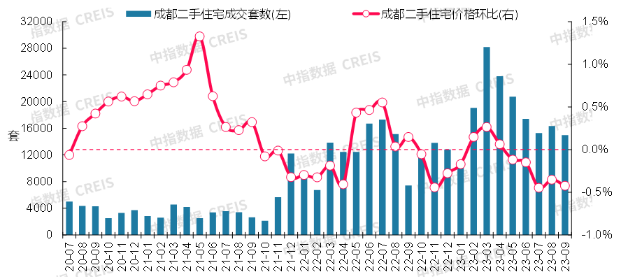 最新!2023年9月十大城市二手房房价地图