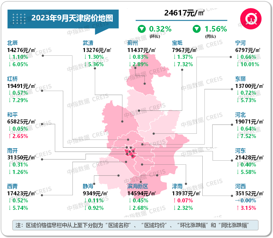 最新!2023年9月十大城市二手房房价地图