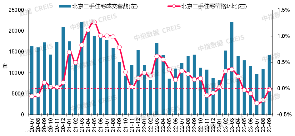 最新!2023年9月十大城市二手房房价地图