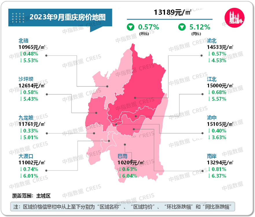 最新!2023年9月十大城市二手房房价地图