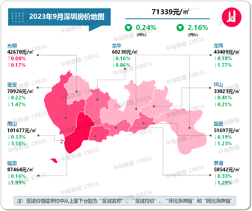 最新!2023年9月十大城市二手房房价地图