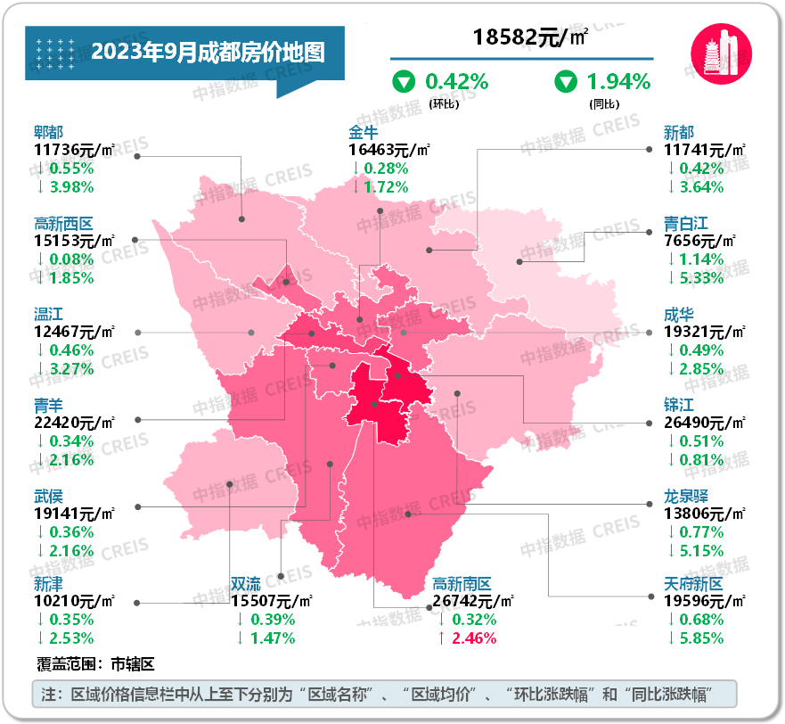 最新!2023年9月十大城市二手房房价地图