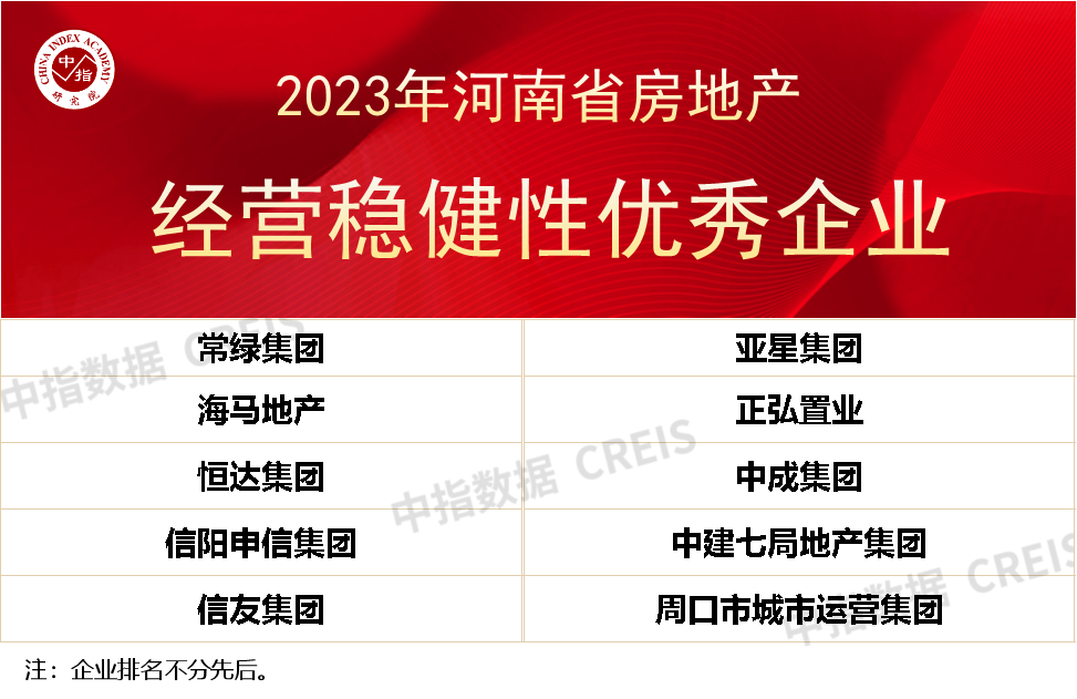 2023年1-9月河南省房地产企业销售业绩TOP20