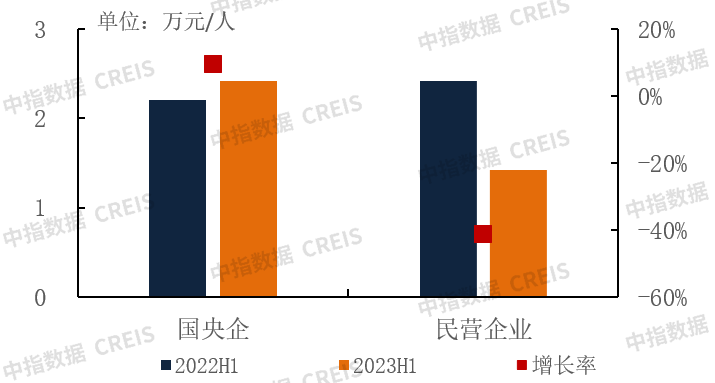 中国物业管理行业2023年三季度总结与展望