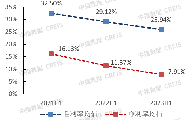中国物业管理行业2023年三季度总结与展望