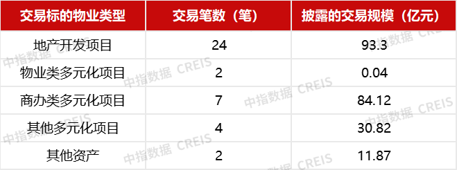 并购热度缓慢复苏,AMC持续助力项目盘活