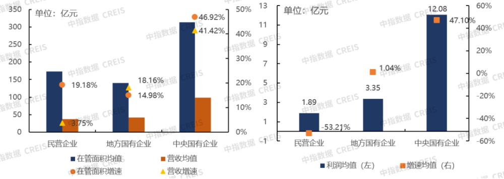 物业服务企业品牌价值分化:区域性国企异军突起