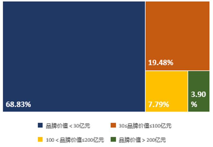 物业服务企业品牌价值分化:区域性国企异军突起