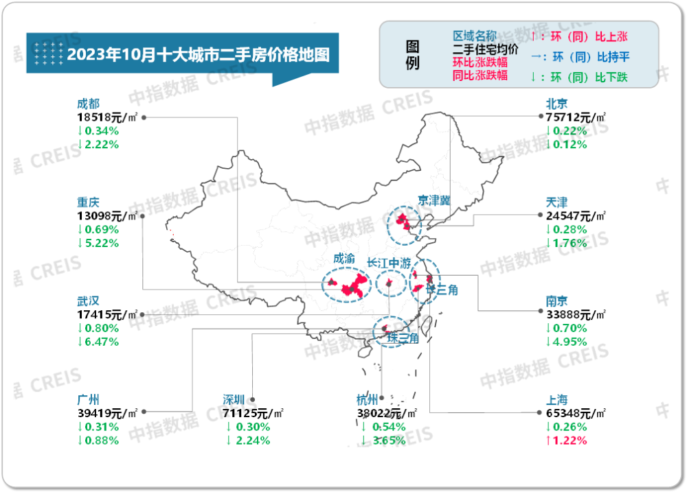 整體房價環比跌幅擴大10月,各地樓市政策持續寬鬆,政策優化方向涉及