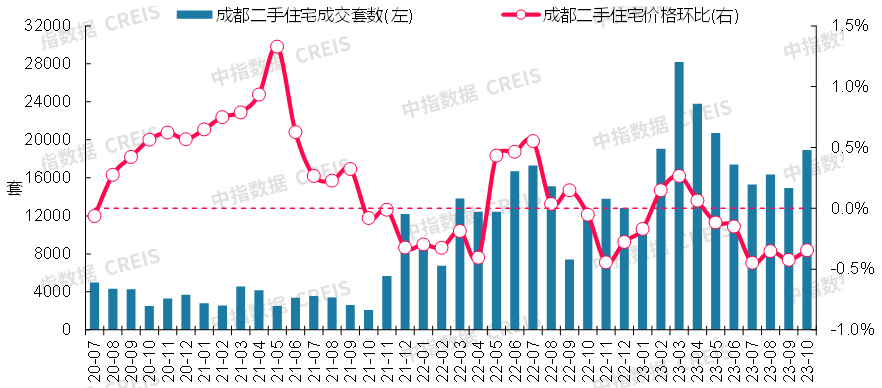 最新2023年10月十大城市二手房房價地圖