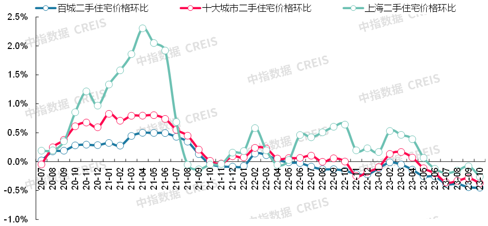 近30年北京房价一览表图片