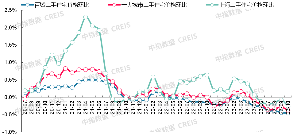 北京房价历史曲线图图片