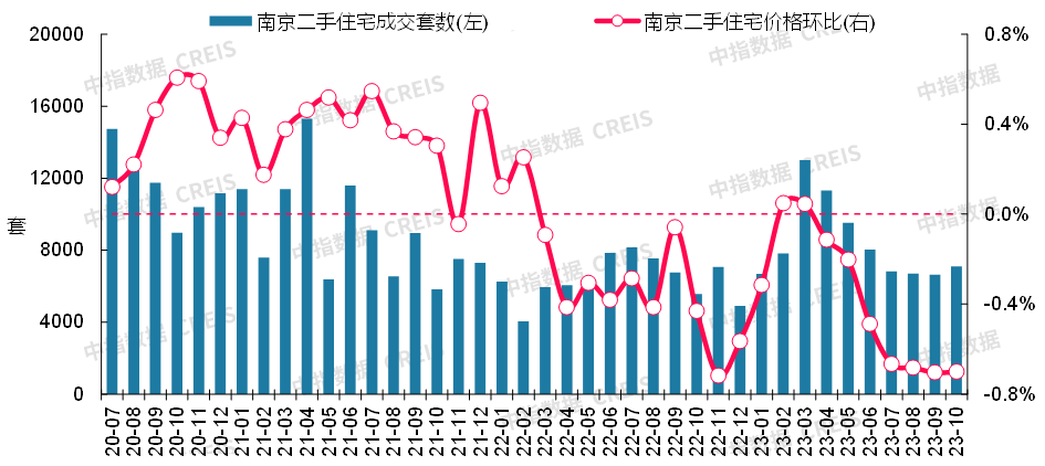 最新2023年10月十大城市二手房房價地圖