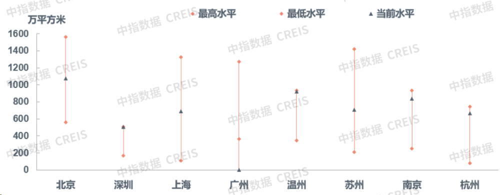 11月楼市成交量整体同环比均下降,宅地供求同比下滑