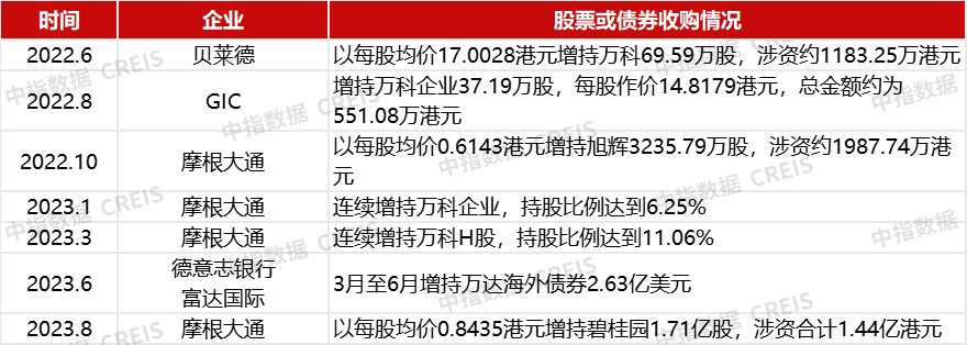 外资并购不动产：注重长期稳健收益，布局新兴物业
