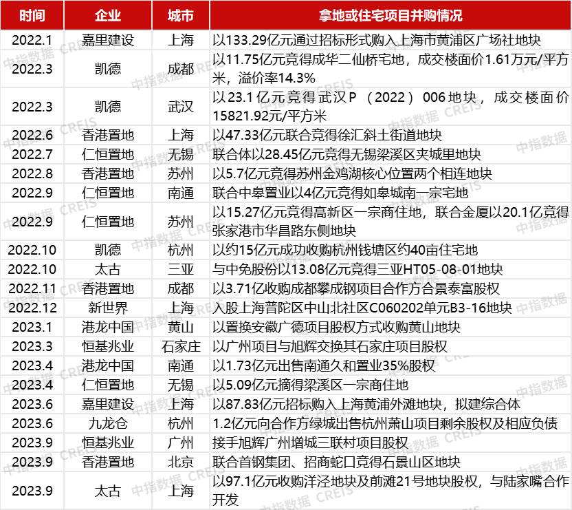 外资并购不动产：注重长期稳健收益，布局新兴物业