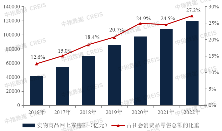 外资并购不动产：注重长期稳健收益，布局新兴物业