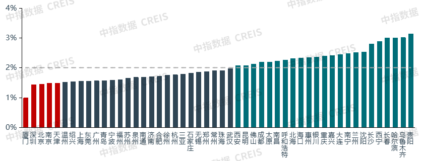 整体平稳运行！2023年中国住房租赁市场总结与展望
