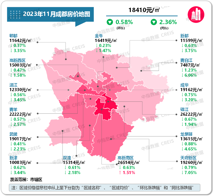 最新！2023年11月十大城市二手房房价地图