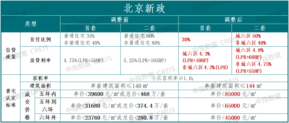 重磅利好 落实“以进促稳” 京沪大力度优化楼市政策 行业资讯 行业动态 行业动态 政策解读 中指云