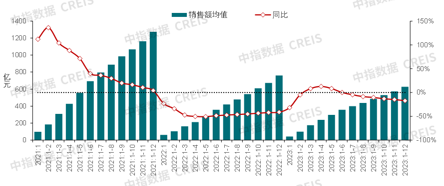 中国房地产市场2023总结 & 2024展望