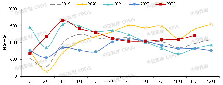 中国房地产市场2023总结 & 2024展望