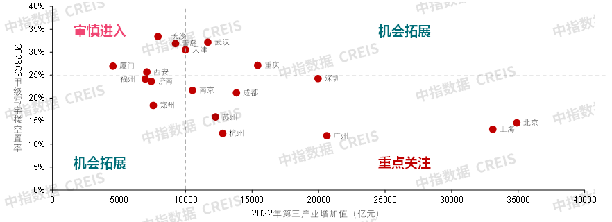 2023中国商业地产市场年报