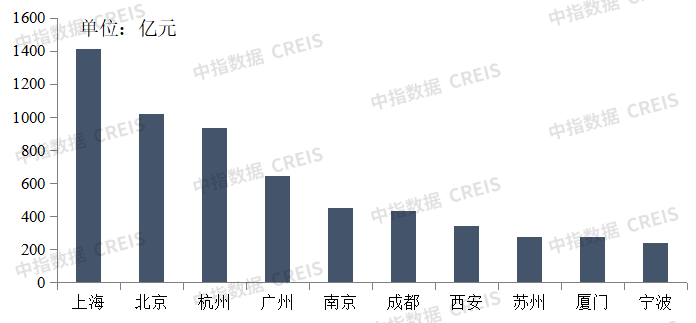 销售“前高后低”,拿地“翘尾”:2023年销售与拿地走势总结