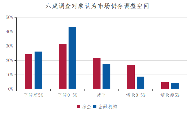 深度调查 | 2024中国不动产市场预期:宏观篇